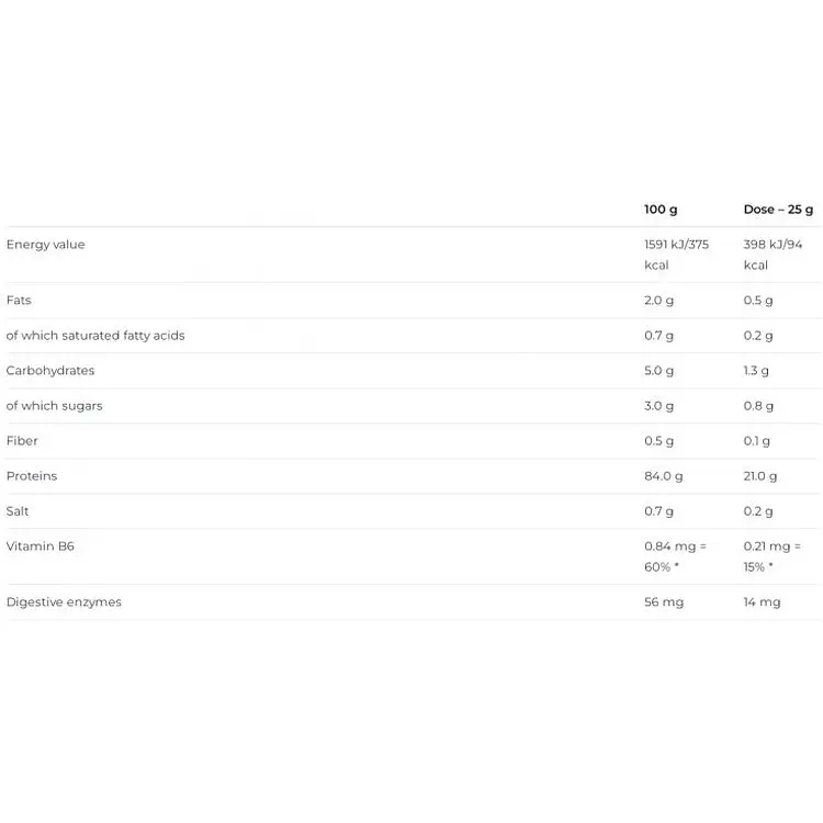 Протеїн з ензимами Nutrend Iso Whey ProZero шоколадний брауні 2250 г - фото 4