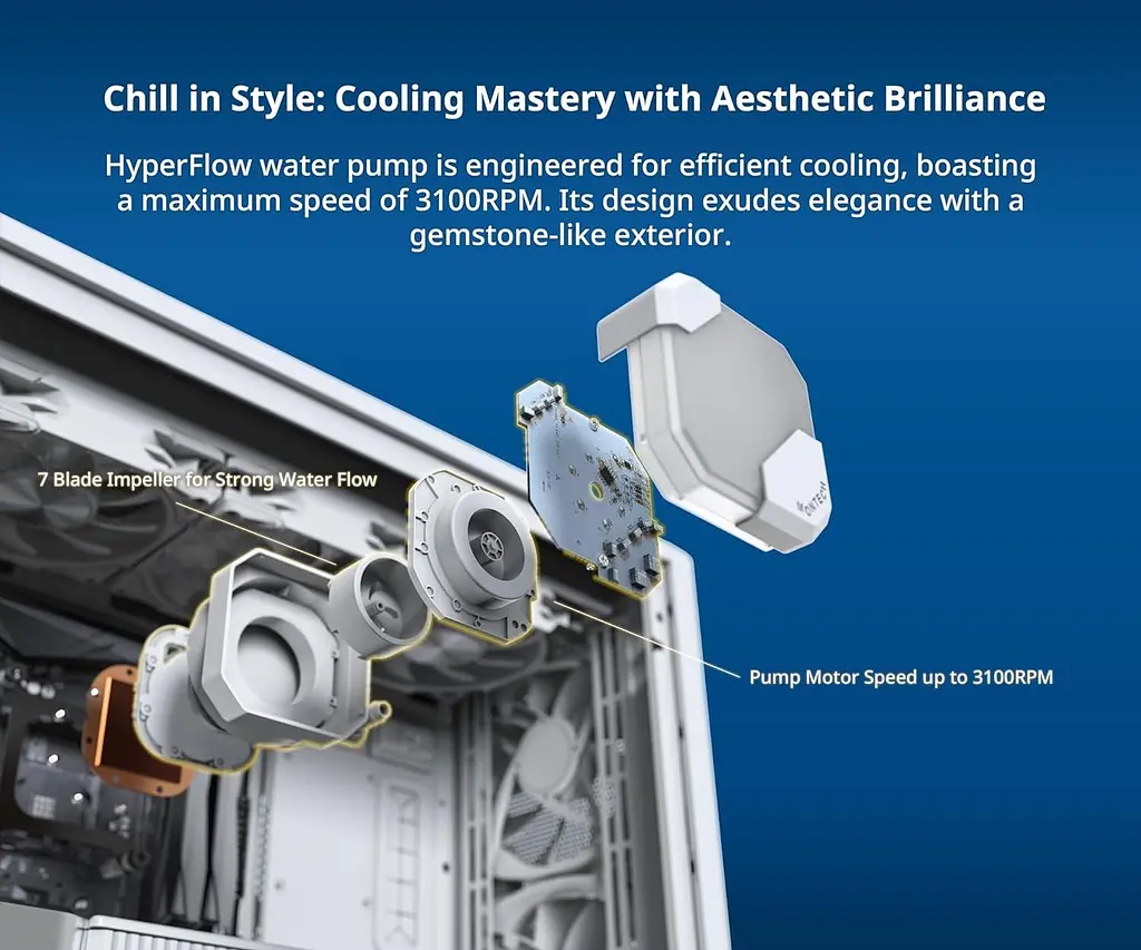 СВО MONTECH Hyperflow ARGB 360 White (HYPERFLOW ARGB 360 (W)) - фото 2