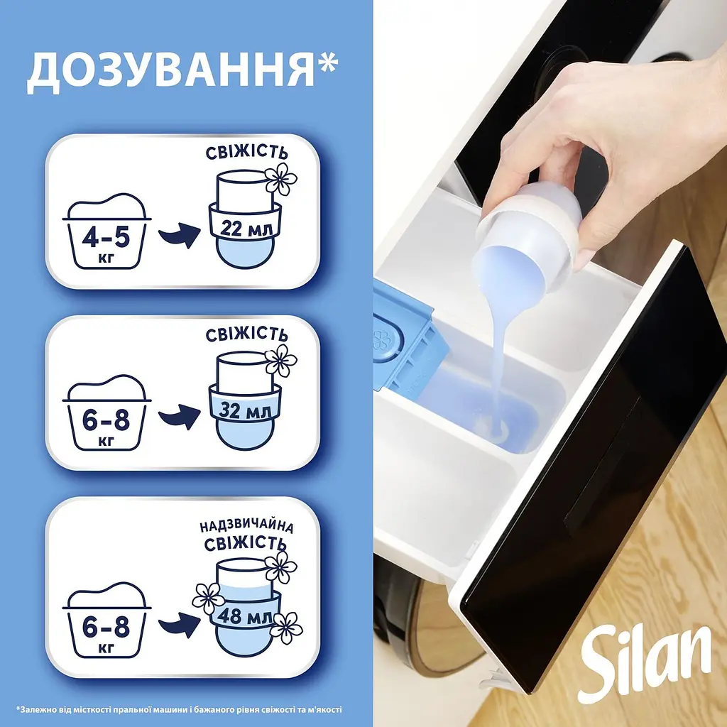 Кондиціонер для білизни Silan Небесна свіжість 880 мл - фото 6