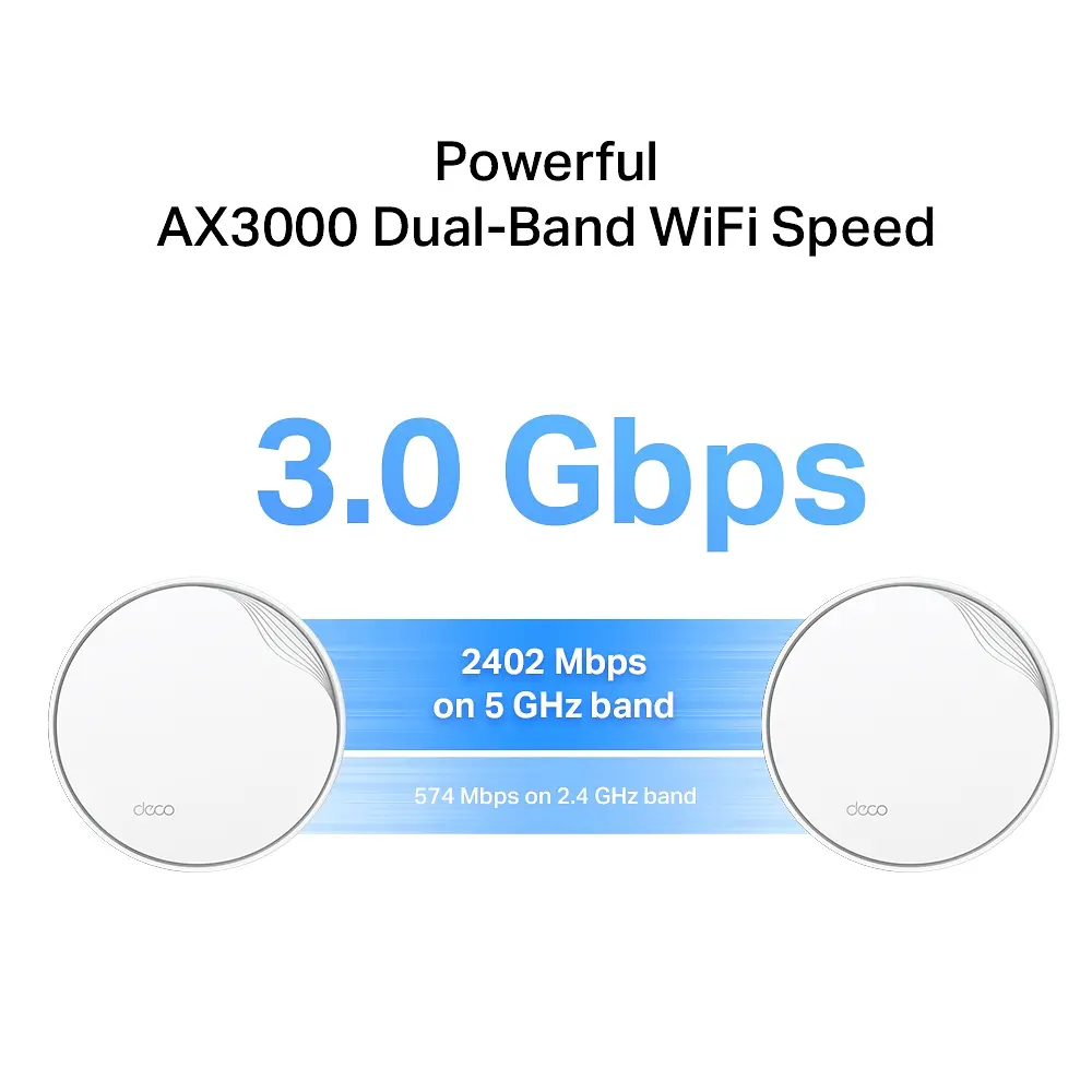 Система WiFi-Mesh Deco X50 AX3000, 1xGE LAN/WAN, 1x2,5GE LAN/WAN, 3мод, PoE TP-Link teh0017219 - фото 9