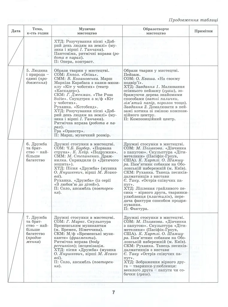 Мистецтво 3 клас. Конспект-конструктор уроків мистецтва - фото 4