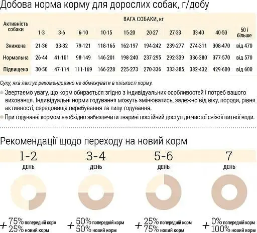 Сухий корм для активних собак і юніорів Home Food Adult Medium/Maxi середніх та великих порід з ягнятиною та рисом 10 кг - фото 4