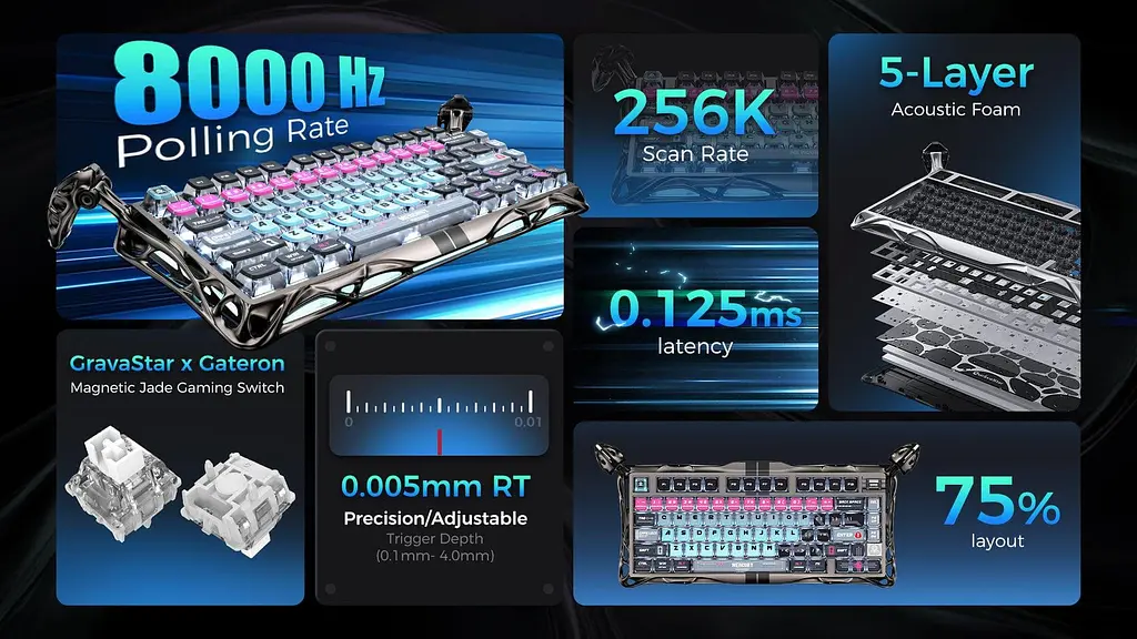 Клавиатура GravaStar Mercury V75 Pro 80keys Magnetic Jade Gaming 8K USB-A RGB Cyberpunk (GSV75PRO_U_RM_EGRY) - фото 14