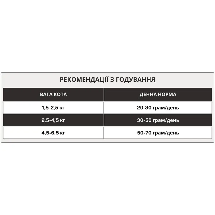 Сухий корм для стерилізованих котів BonaCibo Adult Cat Sterilized з лососем 5 кг BC407028 - фото 3
