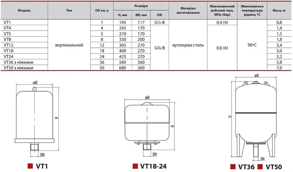 Розширювальний бак NPO VT 24 - фото 2