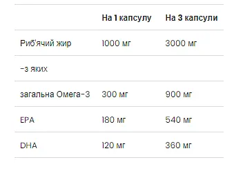 Риб'ячий жир Fish Oil - 120 капсул VPLab - фото 2