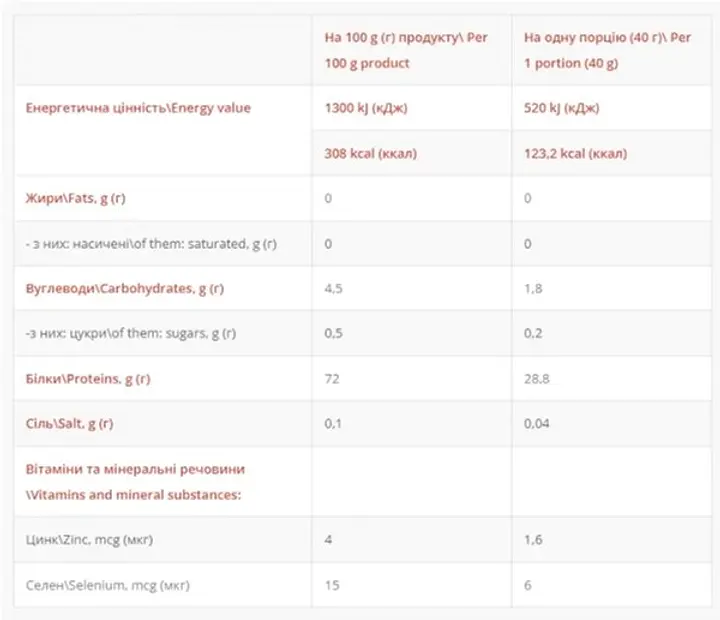 Протеїн Power Pro Cube лісова ягода 1 кг - фото 2