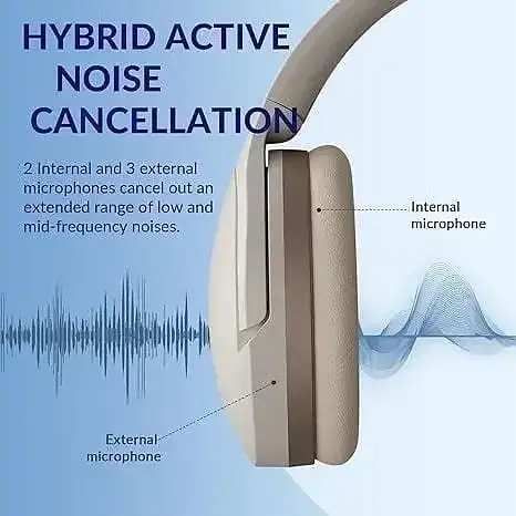 Накладні навушники Tonemac H3 Wireless Headphones з активним шумопоглинанням - фото 5