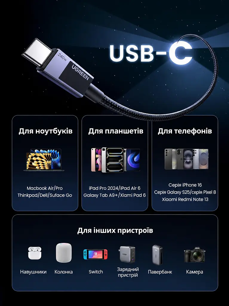 Кабель UGREEN L513 USB-C - USB-C PD 3.1 240 Вт 2 м чорний (45068) - фото 6