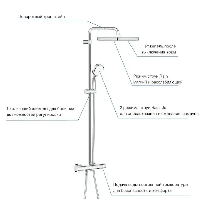 Душевая система с термостатом Grohe Tempesta Cosmopolitan 250 Cube 30412 - фото 6
