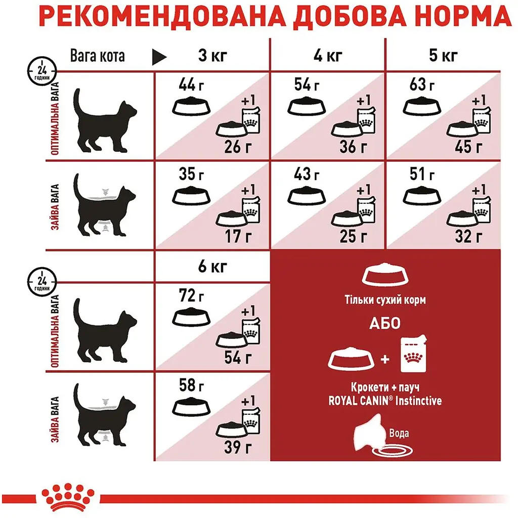 Сухой корм для домашних и уличных кошек Royal Canin Fit мясо птицы и рис 0.4 кг - фото 5