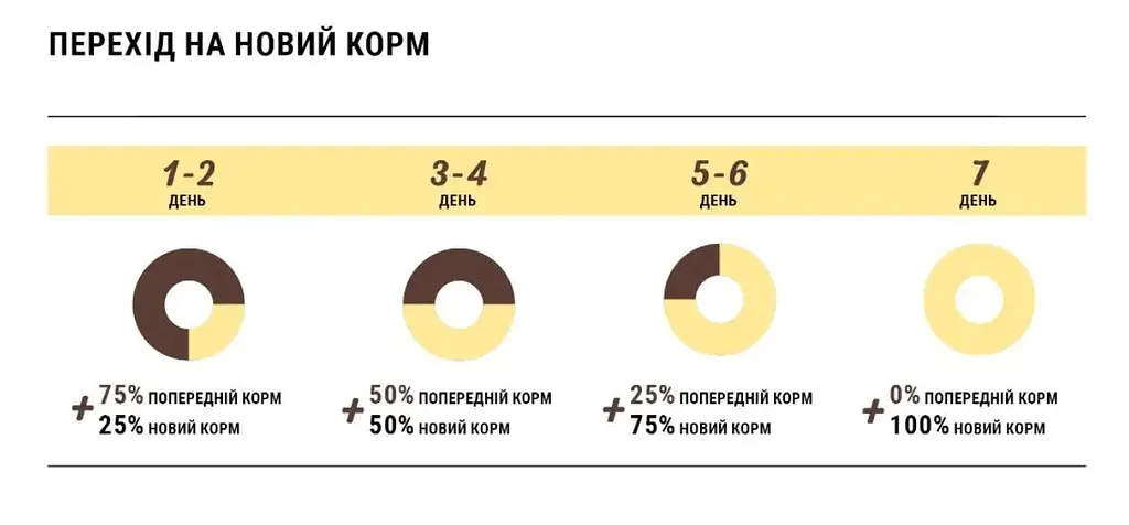 Гіпоалергенний сухий корм для цуценят дрібних порід Home Food Puppy Mini, з фореллю та рисом, 1.6 кг - фото 3