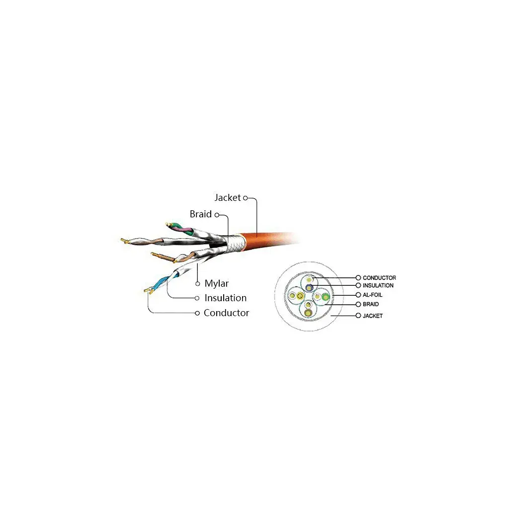 Патч-корд 5м S/FTP Cat 6A CU LSZH violet Cablexpert (PP6A-LSZHCU-V-5M) - фото 3