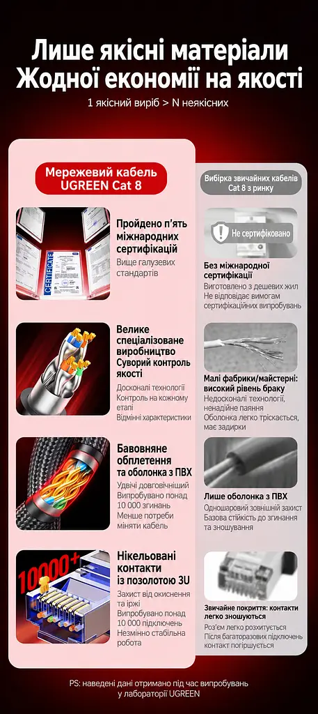 Мережевий кабель Ethernet UGREEN NW153 15 м патч-корд RJ45 штекер ↔ RJ45 штекер Cat 8 теоретично до 40 Гбіт/с 2000 МГц екранування F/FTP в обплетенні жили з чистої міді чорний (30799) - фото 12
