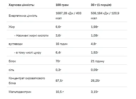 Whey Protein — 908 г Cotton Candy - фото 2