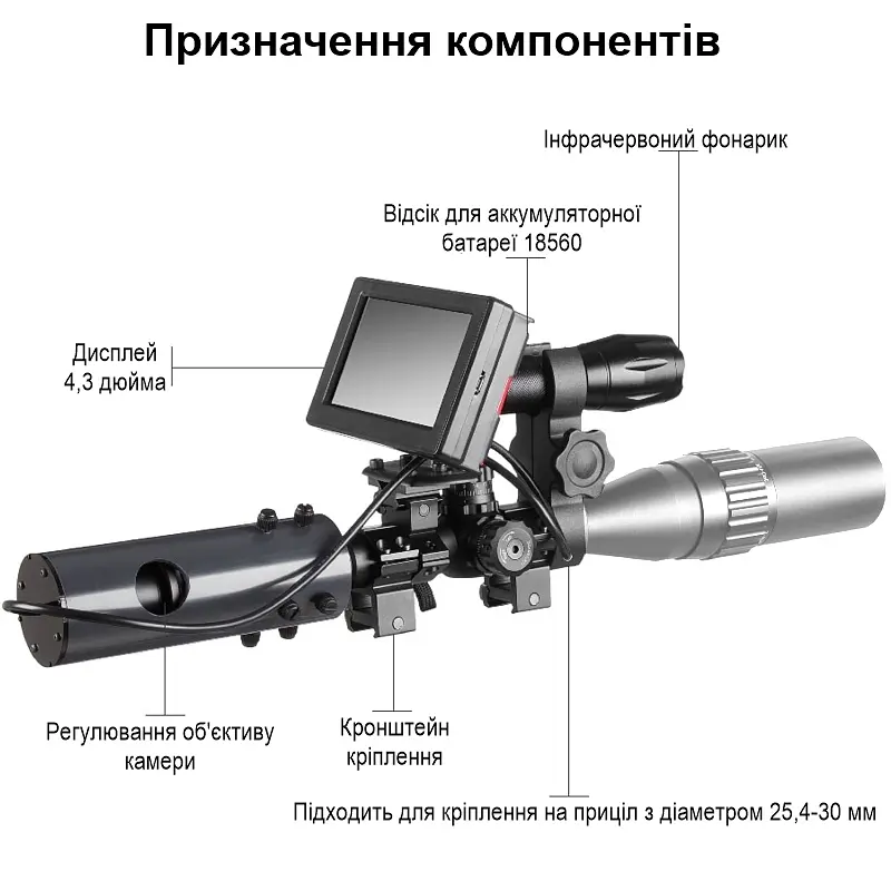 Прилад нічного бачення для оптичного прицілу з 4,3" монітором Fire Wolf FW1 (без самого прицілу) (100903) - фото 4