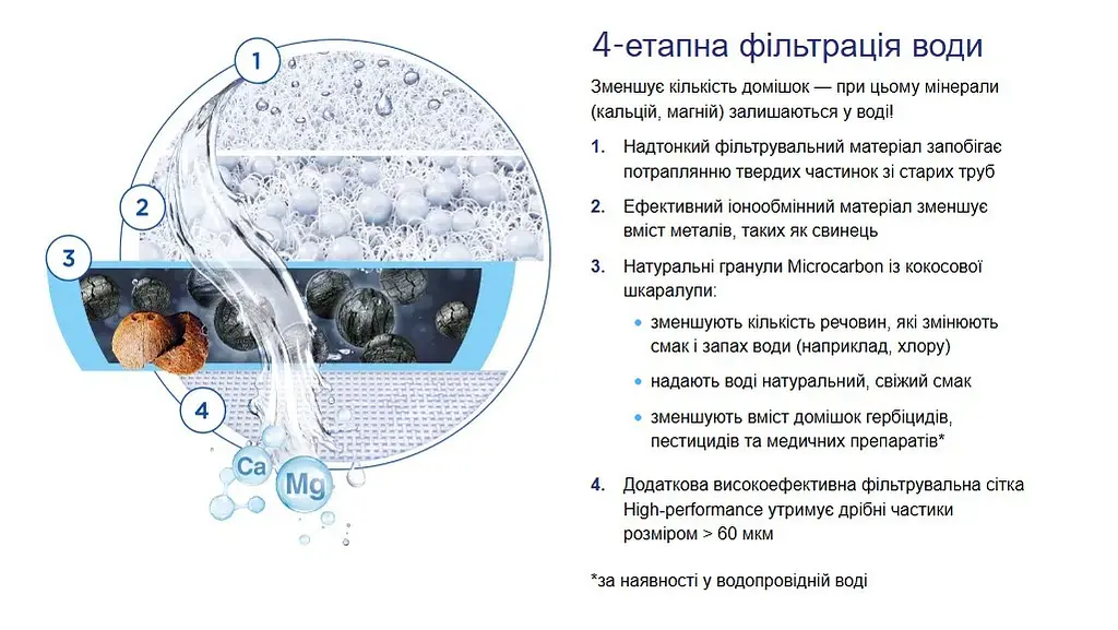 Система проточної фільтрації води на кран On Tap V (1061288) - фото 15