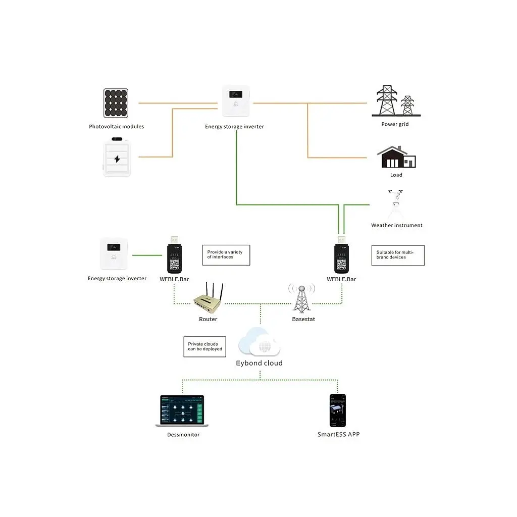 Опція до інвертору Full Energy WiFi KIT FOR BBGI (302091) - фото 4