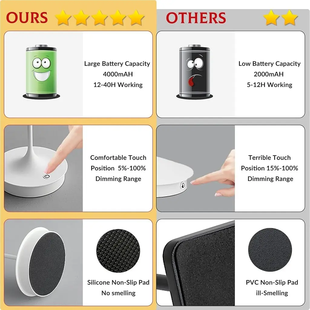 Світлодіодна бездротова настільна лампа 4000 мАч - фото 3