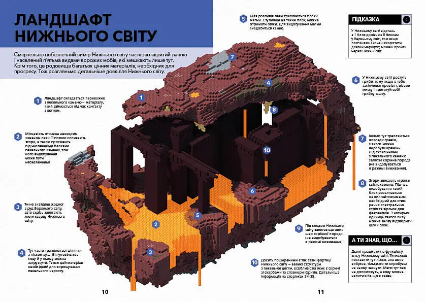 MINECRAFT. Довідник Нижнього світу і Краю - Стефані Мілтон - фото 3