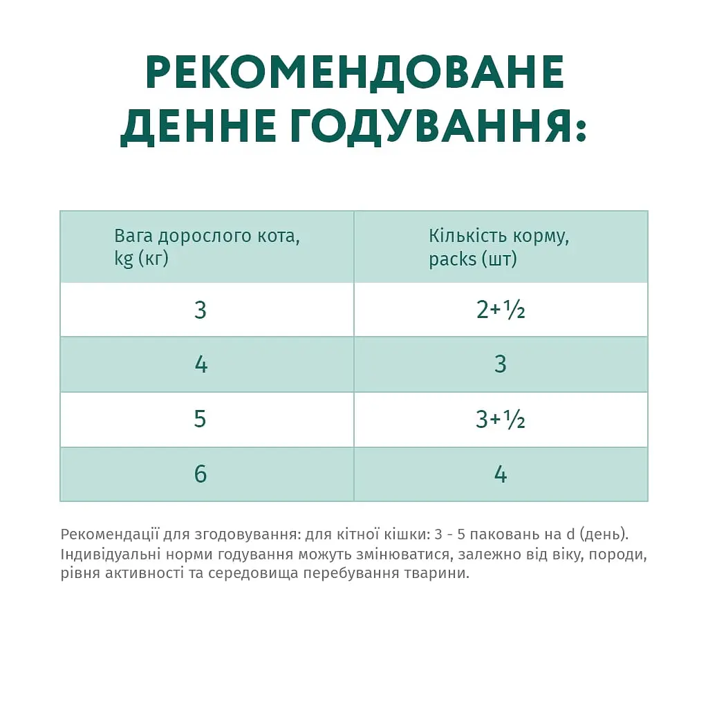 Вологий корм для кішок Optimeal зі смаком кролика в білому соусі 85 г (4820083905476) - фото 7