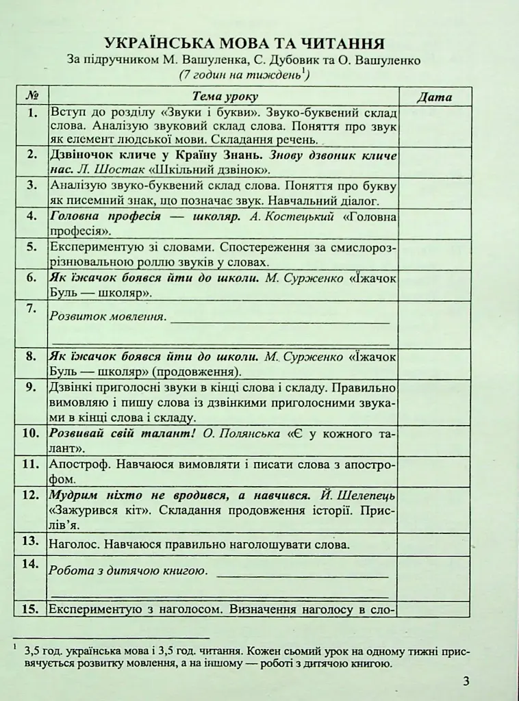 Календарне планування. 2 клас - Ірина Жаркова - фото 5