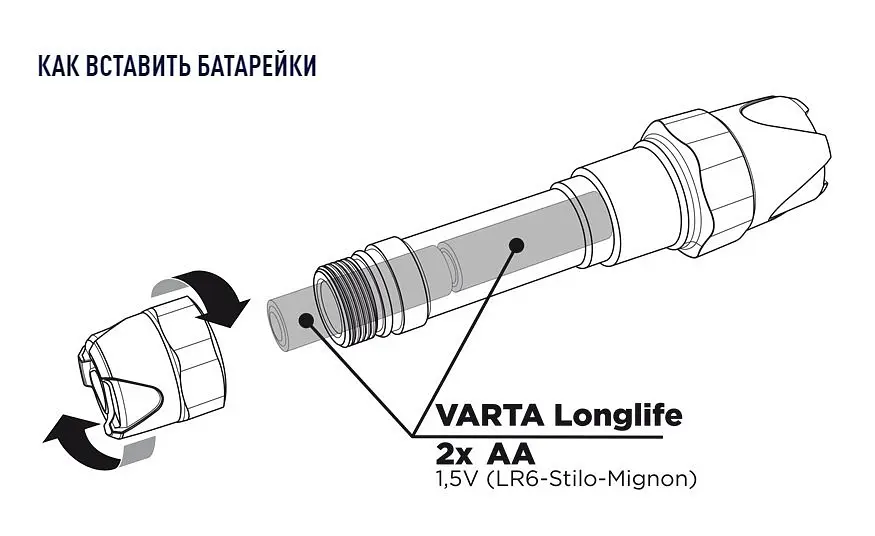 Ліхтарик VARTA Indestructible F20 Pro, 6 Вт, IP67, IK08, до 350 люменів, до 140... - фото 4