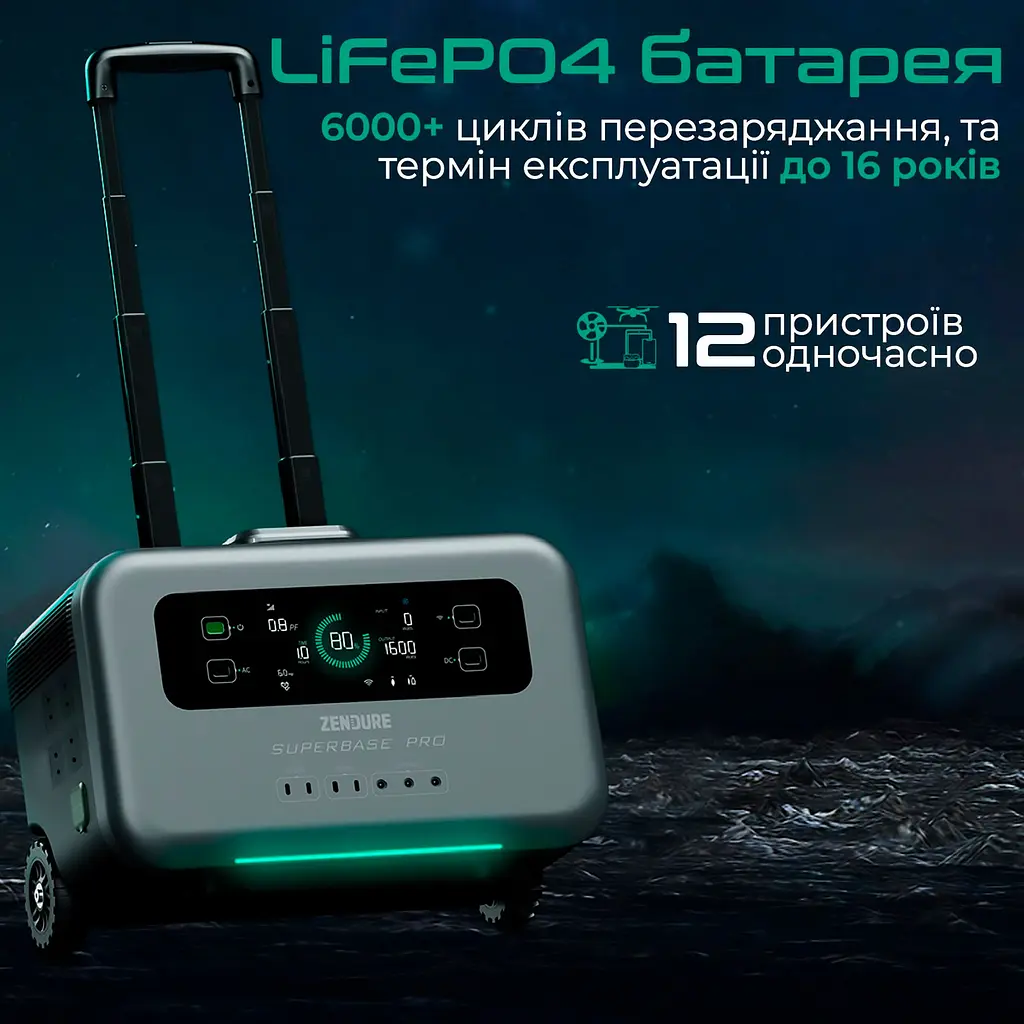 Зарядна станція Zendure SuperBase Pro 1500 [ZDSBP1500-BK-EU] [104991] - фото 13