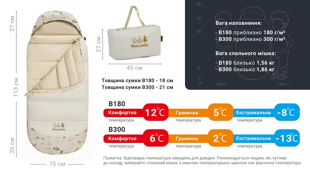 Спальник дитячий з капюшоном Naturehike B180 CNH22SD001, бежевий - фото 14