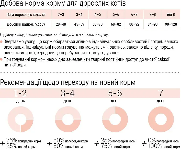 Сухий корм для котів Home Food Adult з чутливим травленням з ягнятиною та лососем 10 кг - фото 4