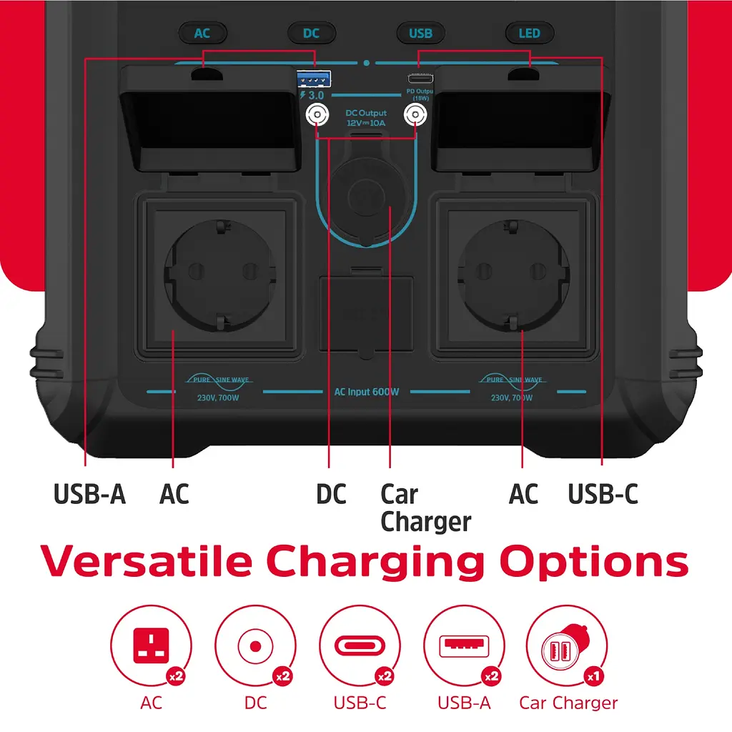 Зарядна станція Energizer 700Вт (551 Вт/г) AC, LMFP,MPPT,USB-C PD 100Вт - фото 6