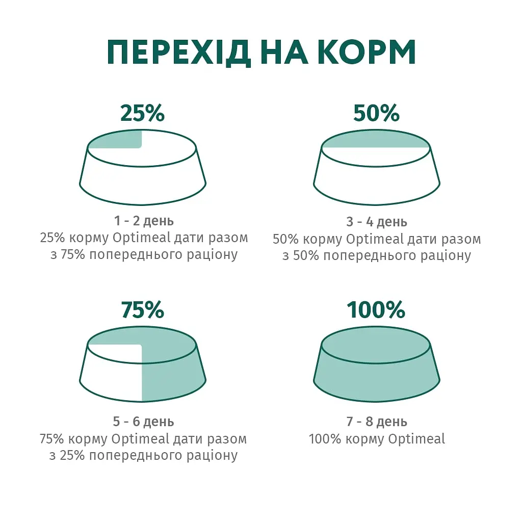 Сухий корм для кішок Optimeal для стерилізованих/кастрованих індичка та овес 4 кг (4820083905629) - фото 8