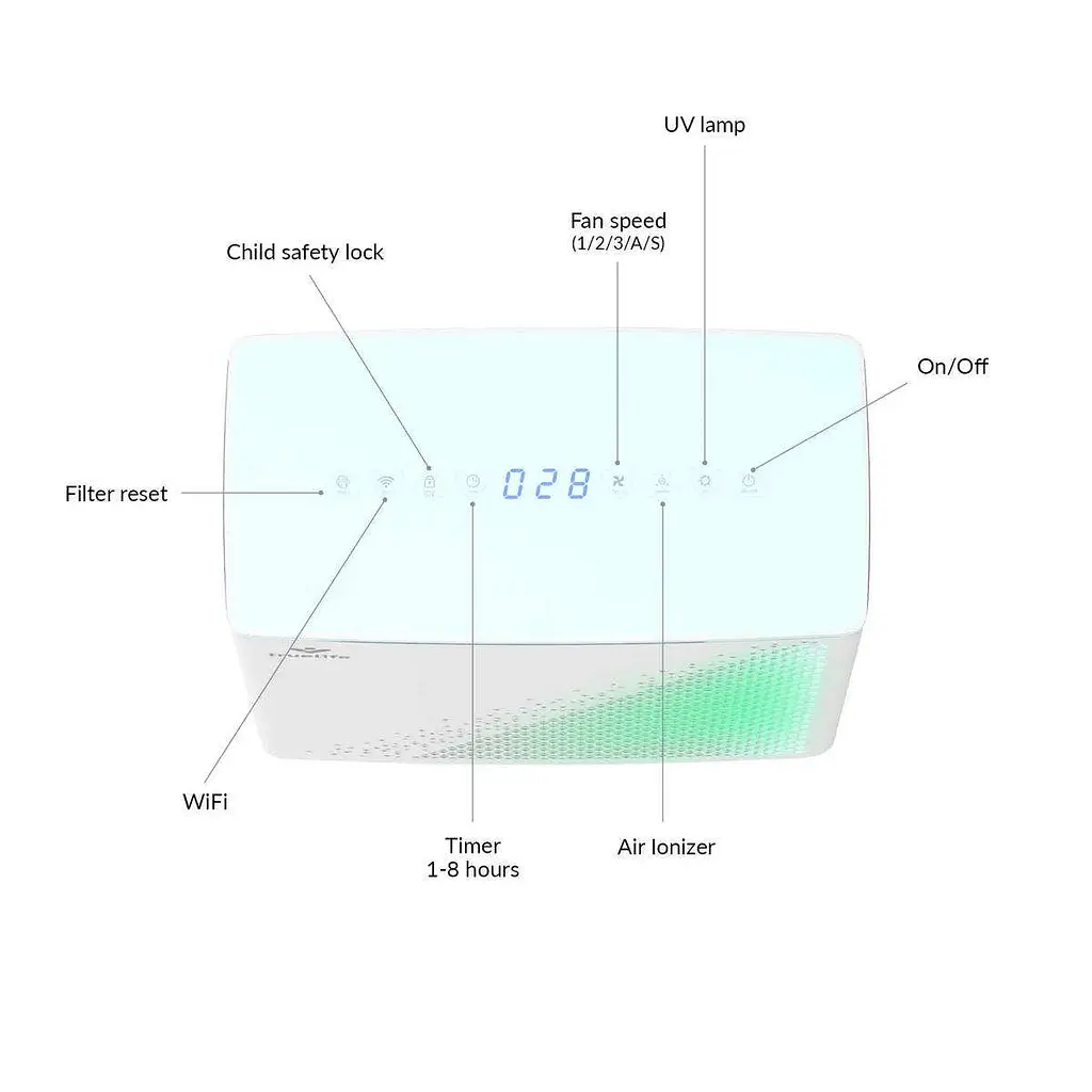 Воздухоочиститель TrueLife AIR Purifier P7 WiFi - фото 5