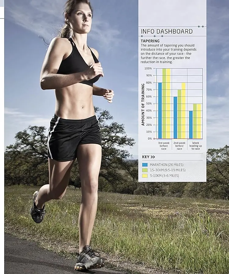 The Complete Running and Marathon Book - фото 9