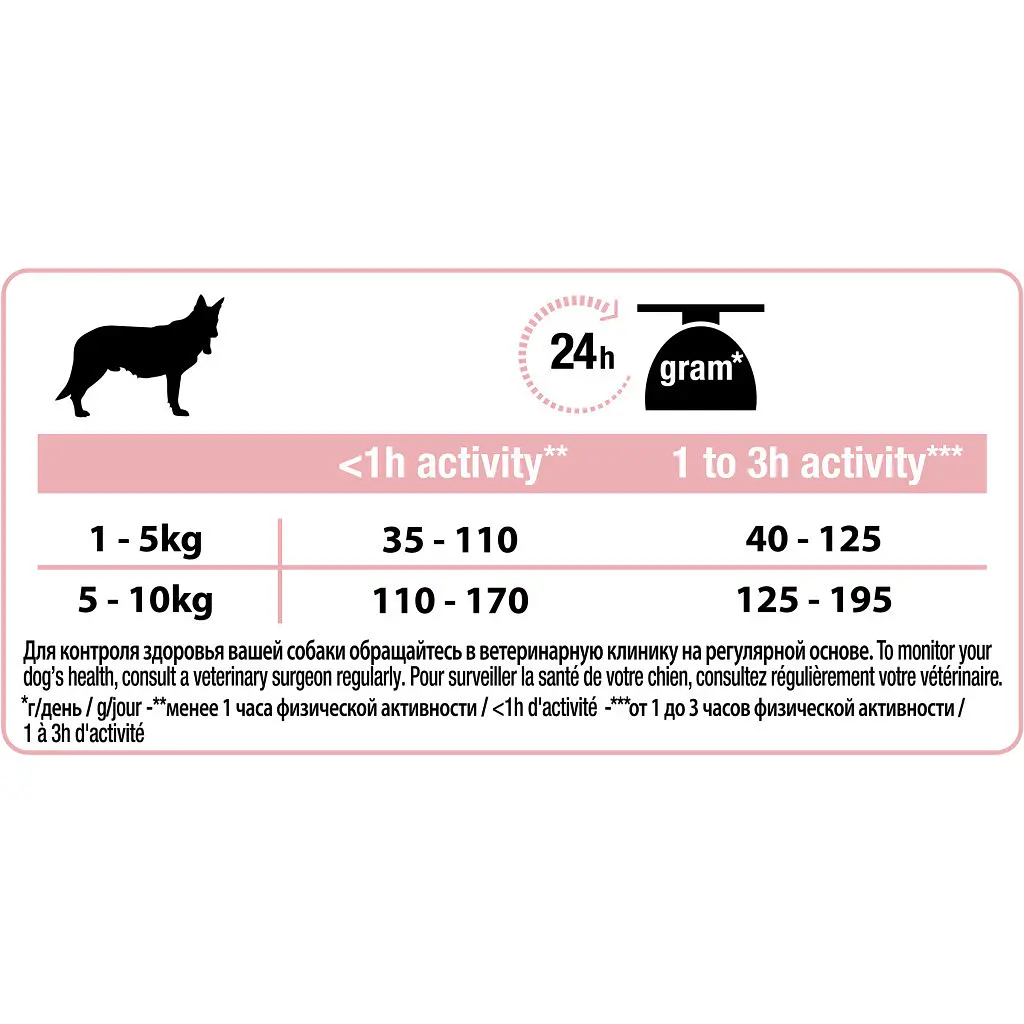 Сухий корм для собак Purina Pro Plan Small&Mini Sensitive Skin з лососем 700 г (7613035120808) - фото 5