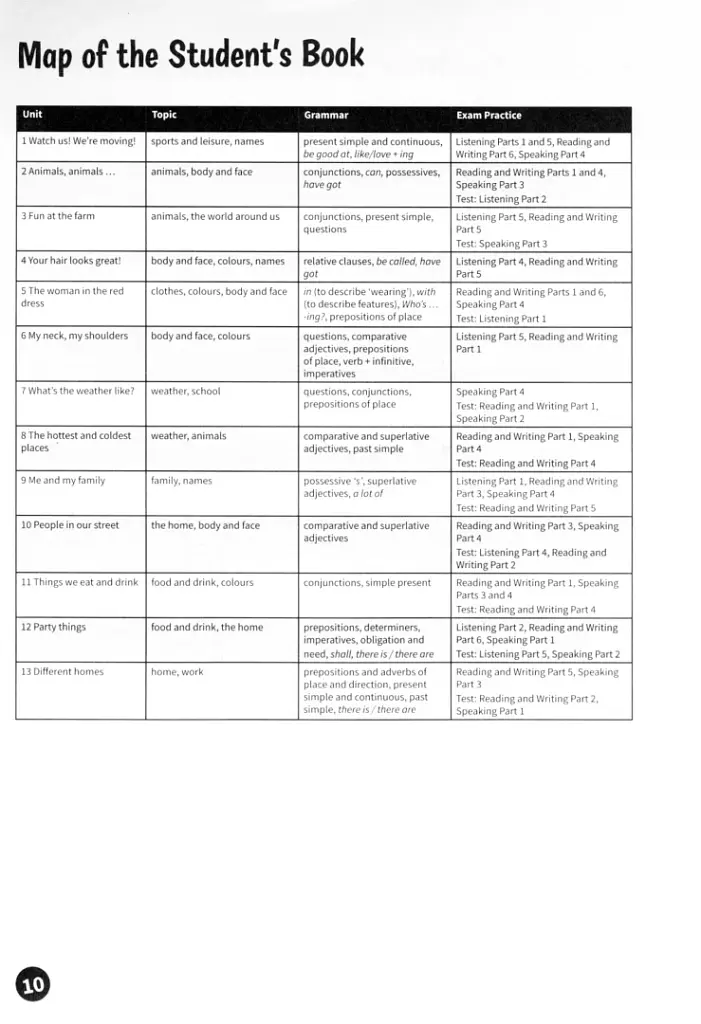 Fun for Movers. Teacher’s Book with Downloadable Audio - фото 2