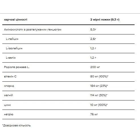 Амінокислота Optimum Nutrition Gold Standart BCAA 280 г Watermelon - фото 2