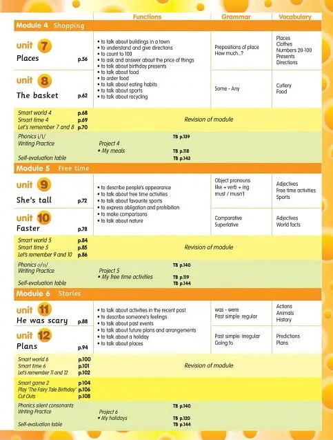Smart Junior 4. Student's Book. Ukrainian Edition - Гаральд Квінтон Мітчелл - фото 3