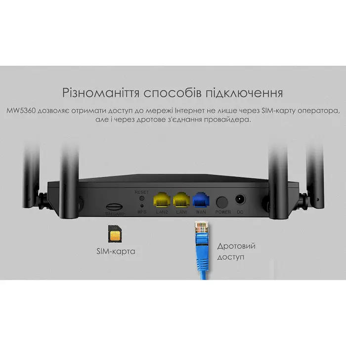 Маршрутизатор Netis MW5360 - фото 7