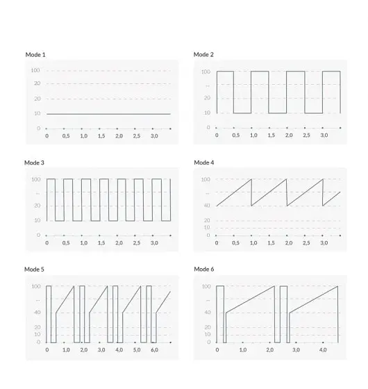 Вібратор Mystim Right on Ron рожевий - фото 7