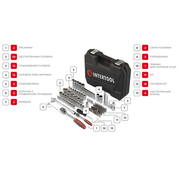 Набір інструментів 1/2"&1/4" 110 од. Intertool ET-9108 - фото 8