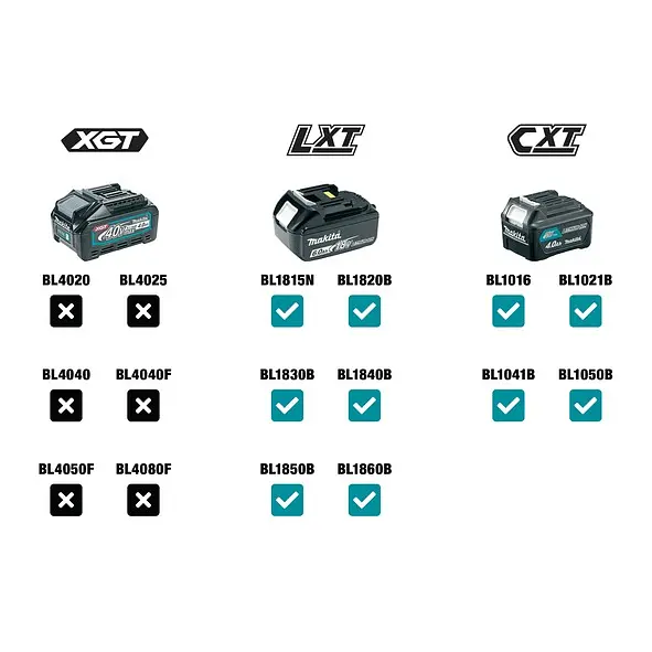 Куртка акумуляторна з вентиляцією Makita DFJ312AM (LXT, CXT, без акумуляторів та зарядного пристрою) - фото 5