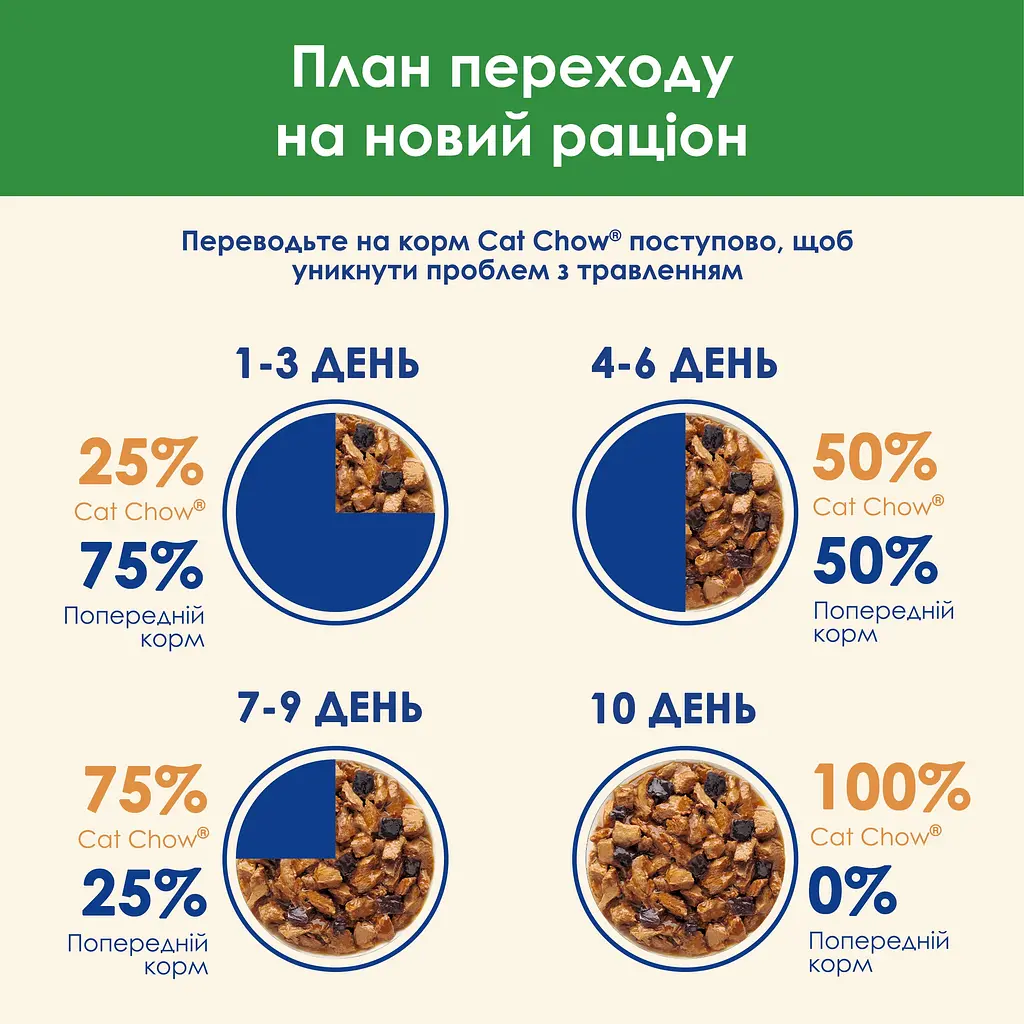 Вологий корм для стерилізованих котів Cat Chow Sterilised з куркою та баклажанами 85 г - фото 9
