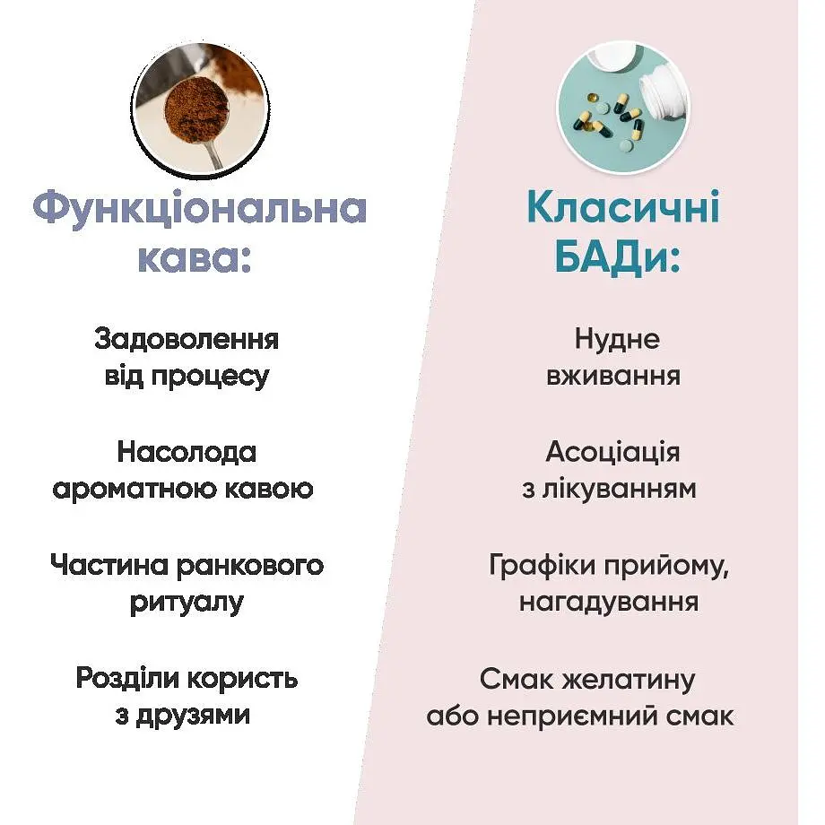 Кофе MindMe Body & Soul декаф функциональный молотый 250 г - фото 5