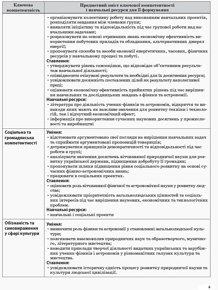 Фізика 10 клас. I семестр - Олена Євлахова - фото 4