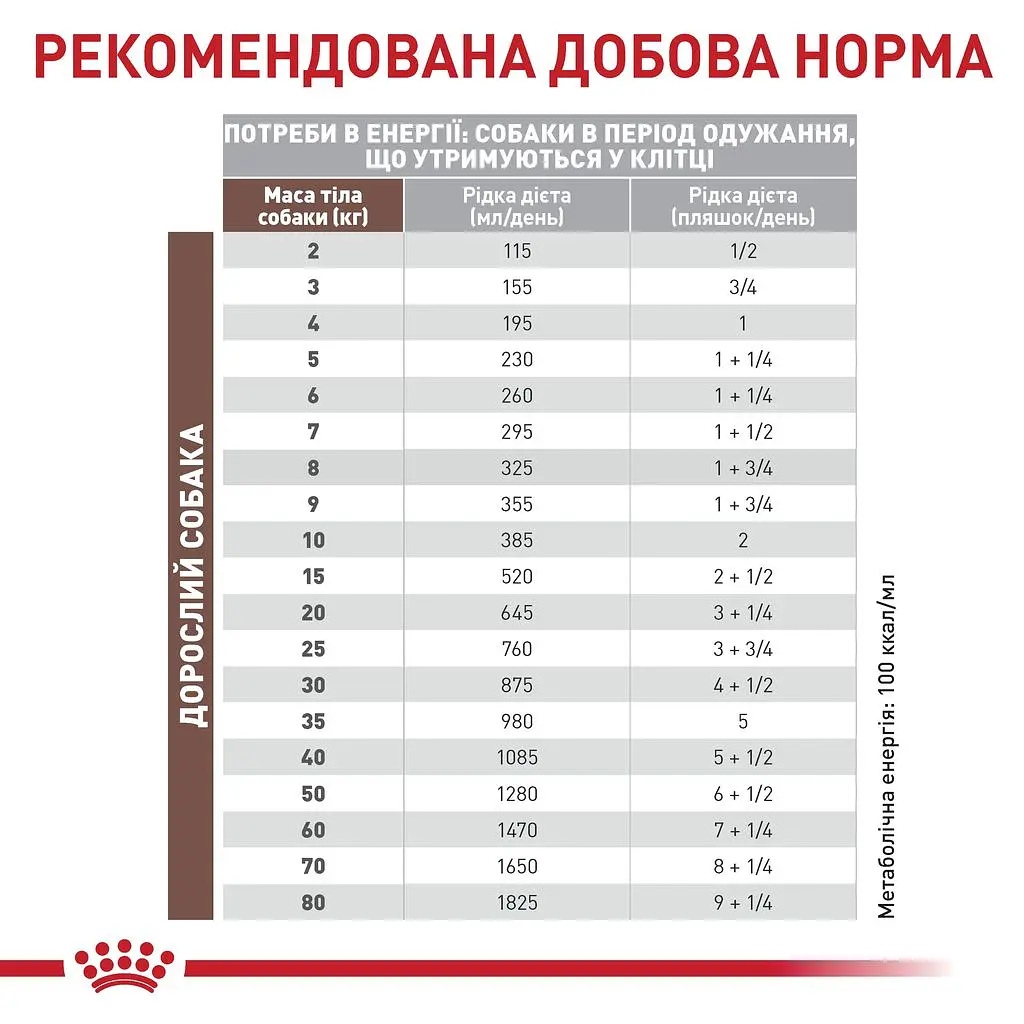 Консервований корм для дорослих собак та кішок Royal Canin Recovery у період відновлення після анорексії 195 г - фото 5