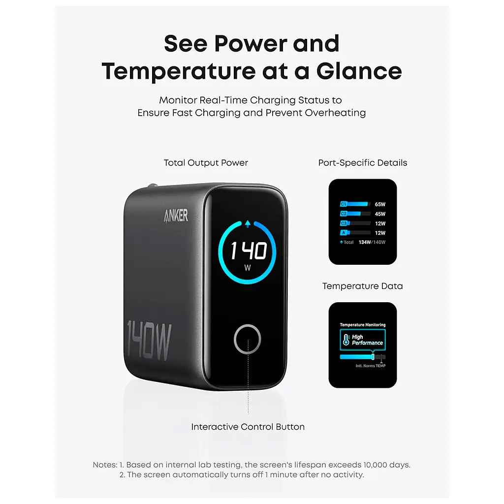 Зарядний пристрій Anker для ноутбука GaN 140 Вт 3xUSB-C PD 3.1 + USB-A + дисплей + кабель чорний (B2697GZ1) - фото 5