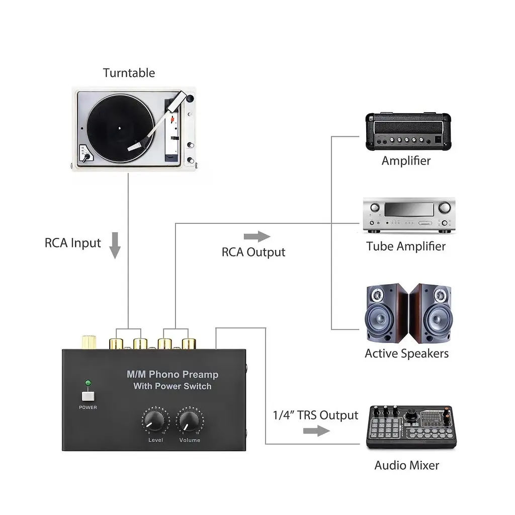 M/M Phono Preamp з перемикачем живлення Ультракомпактний попередній підсилювач з регулятором рівня та гучності вхід RCA - фото 5