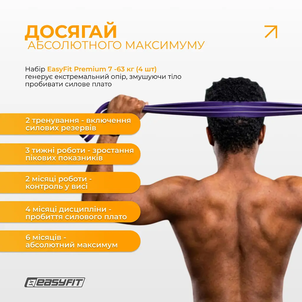 Набір двошарових резинок для підтягування EasyFit Premium 7-63 кг (4 шт) - фото 10