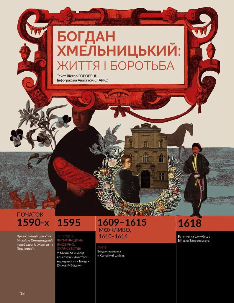 Локальна історія №6/2025. Богдан Хмельницький - - фото 8